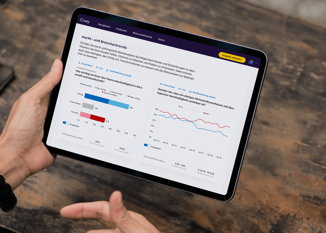 240320 Transformationsberatung dashboard mockup-min