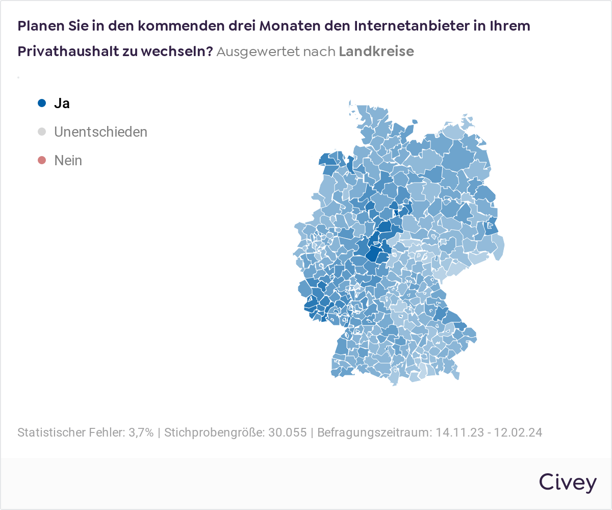 Umfrage Ansicht - Wechselwillige Kund:innen