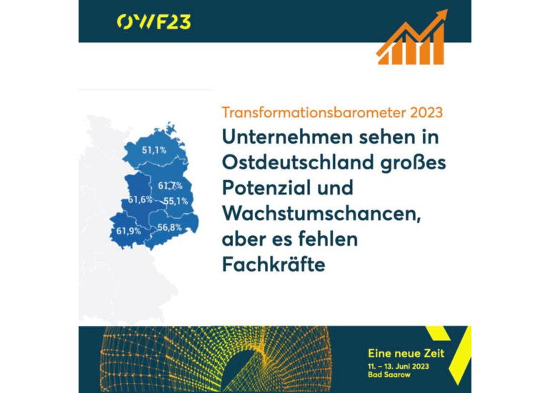 OWF Transformationsbarometer Sharepic