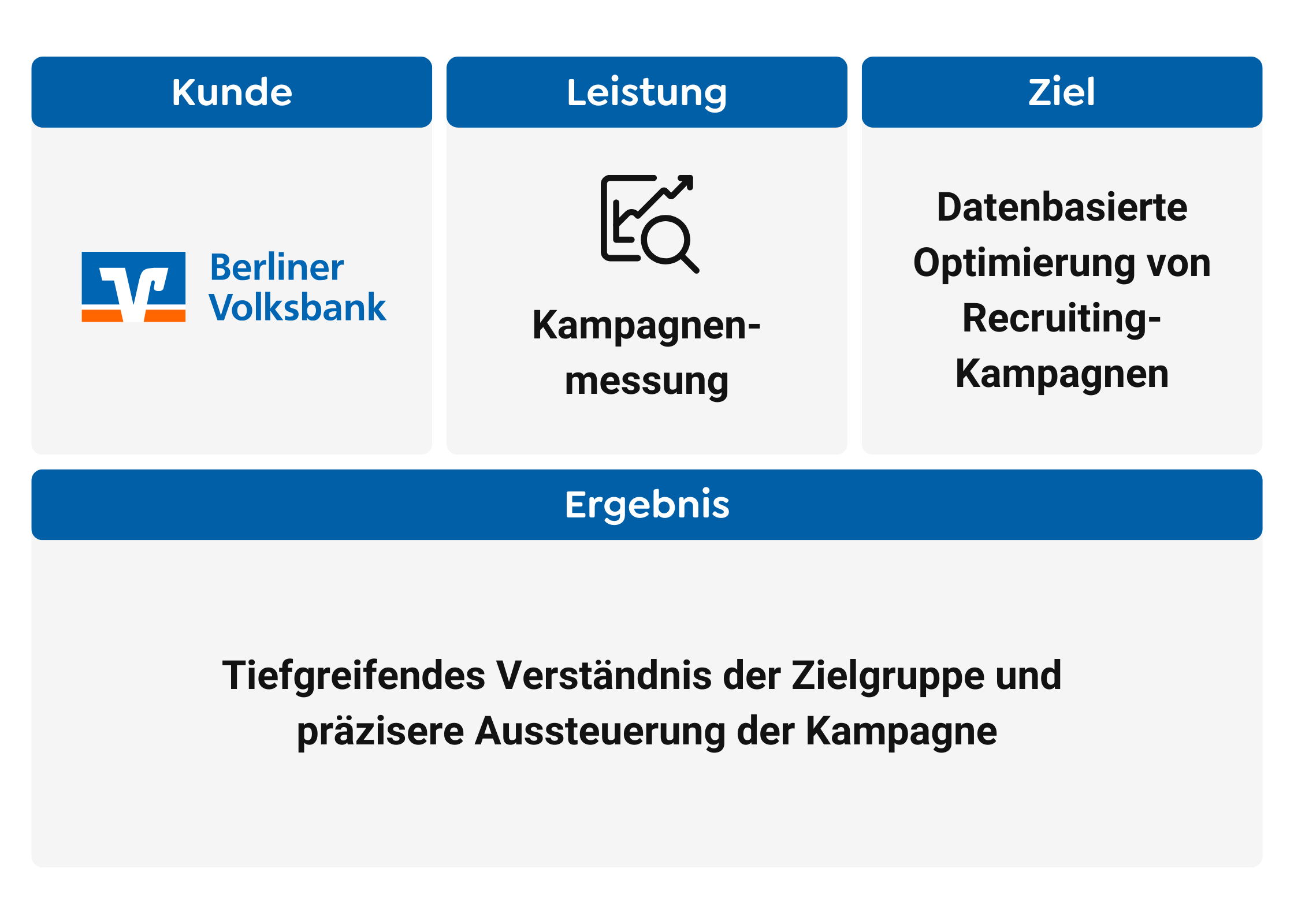 Projektzusammenfassung Berliner Volksbank