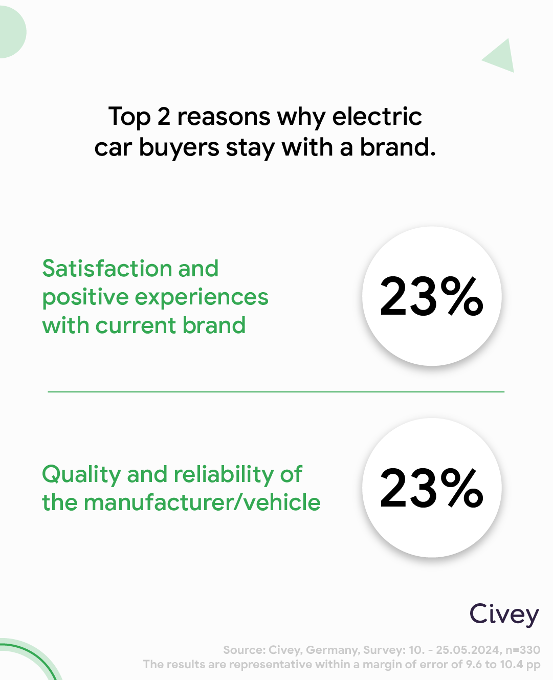 Google Data Snacks Automotive (3)