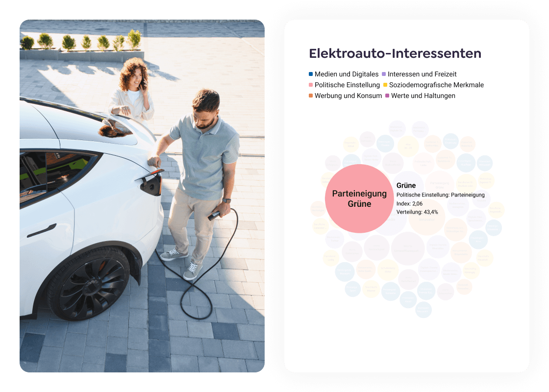 Home Page Elektro Auto Interessenten