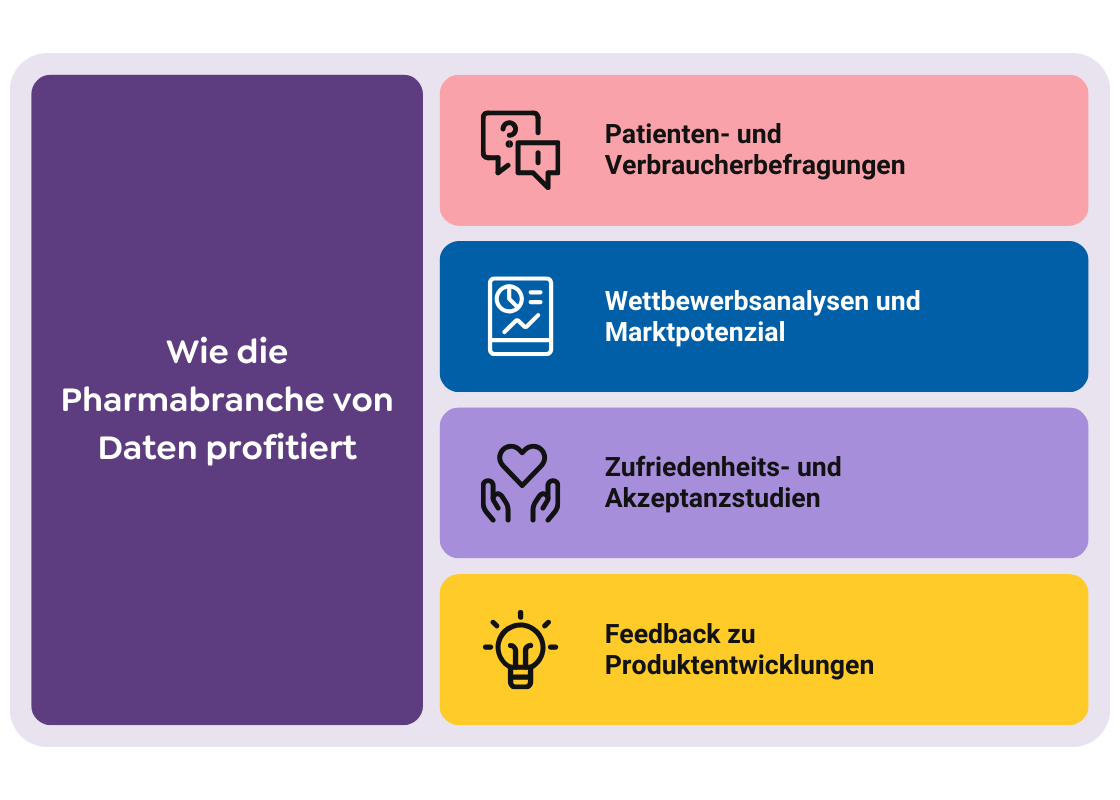 Wie die Pharmabranche von Daten profitiert