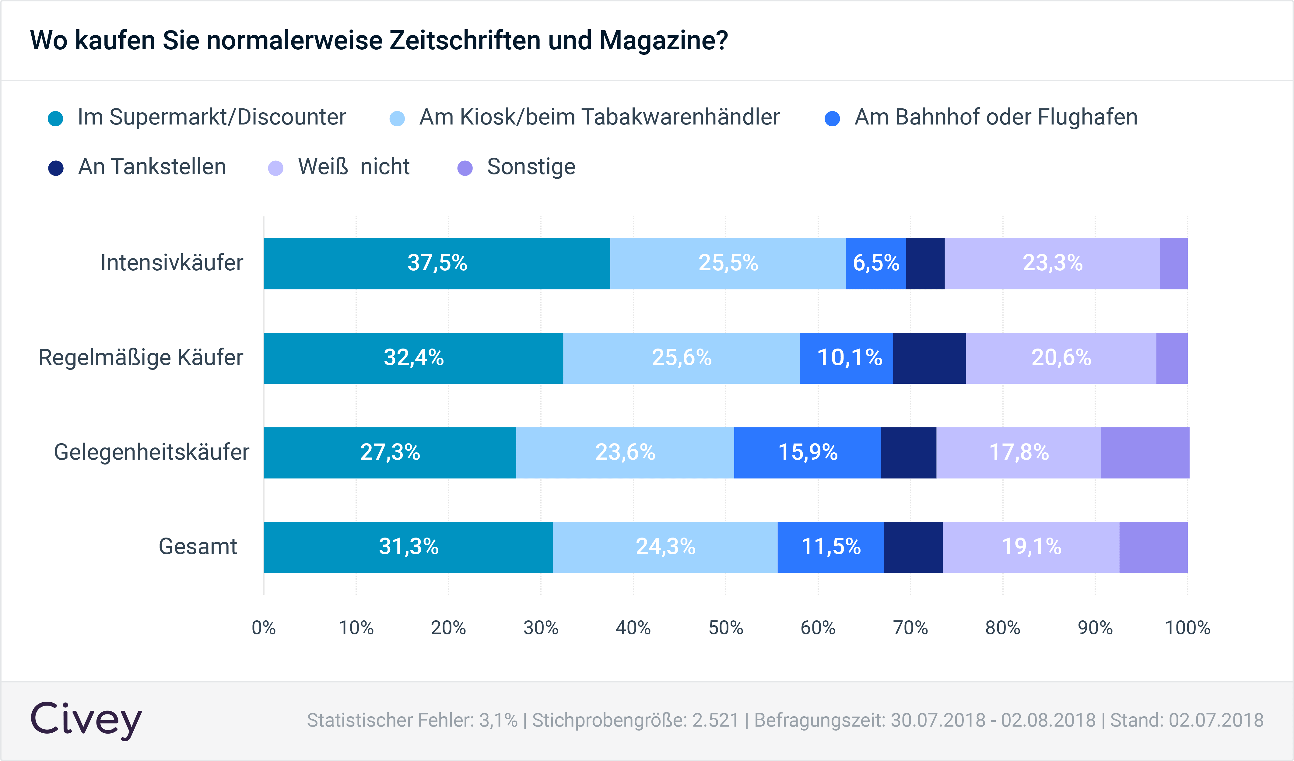 Grafik Zeichenfla che 1-min