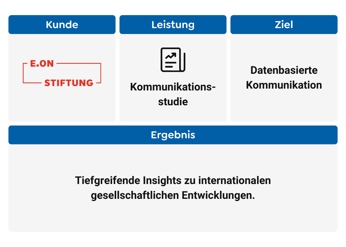 Case Study Zusammenfassung E.ON Stiftung