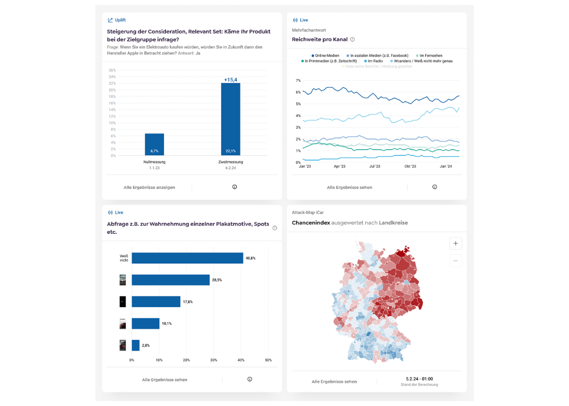 Civey Trends Automobil