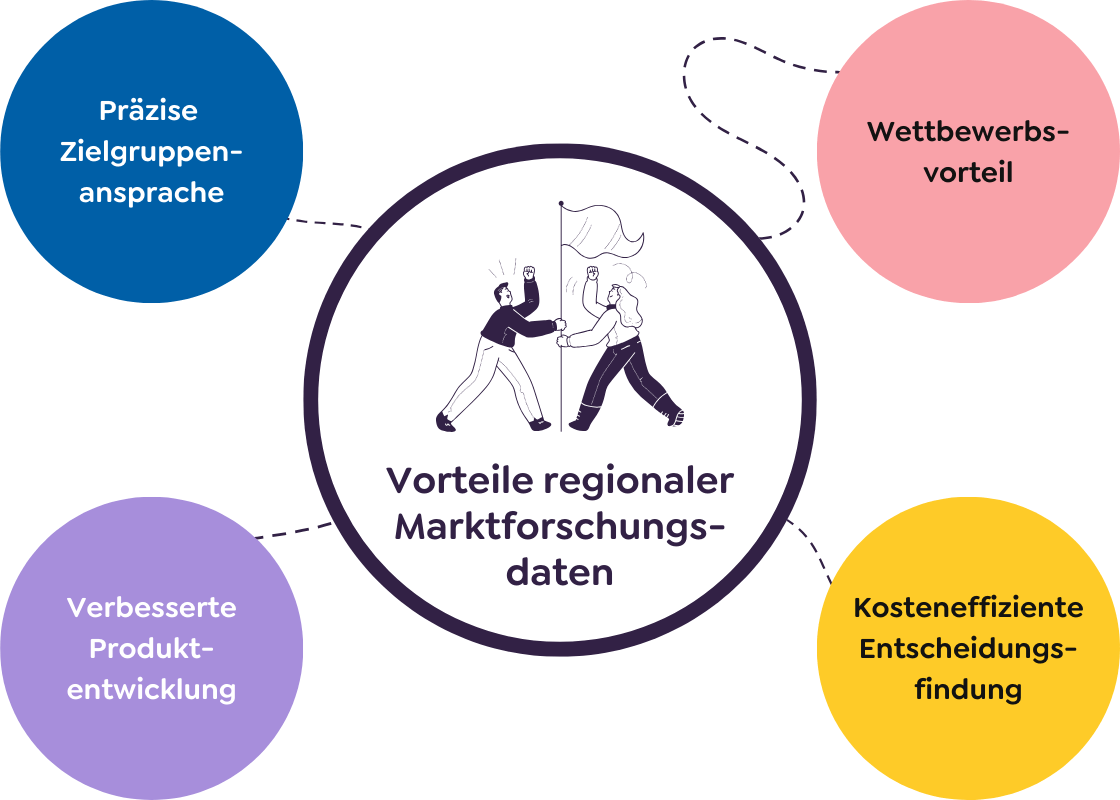 Mofu Herausforderungen regionaler Marktforschung-min