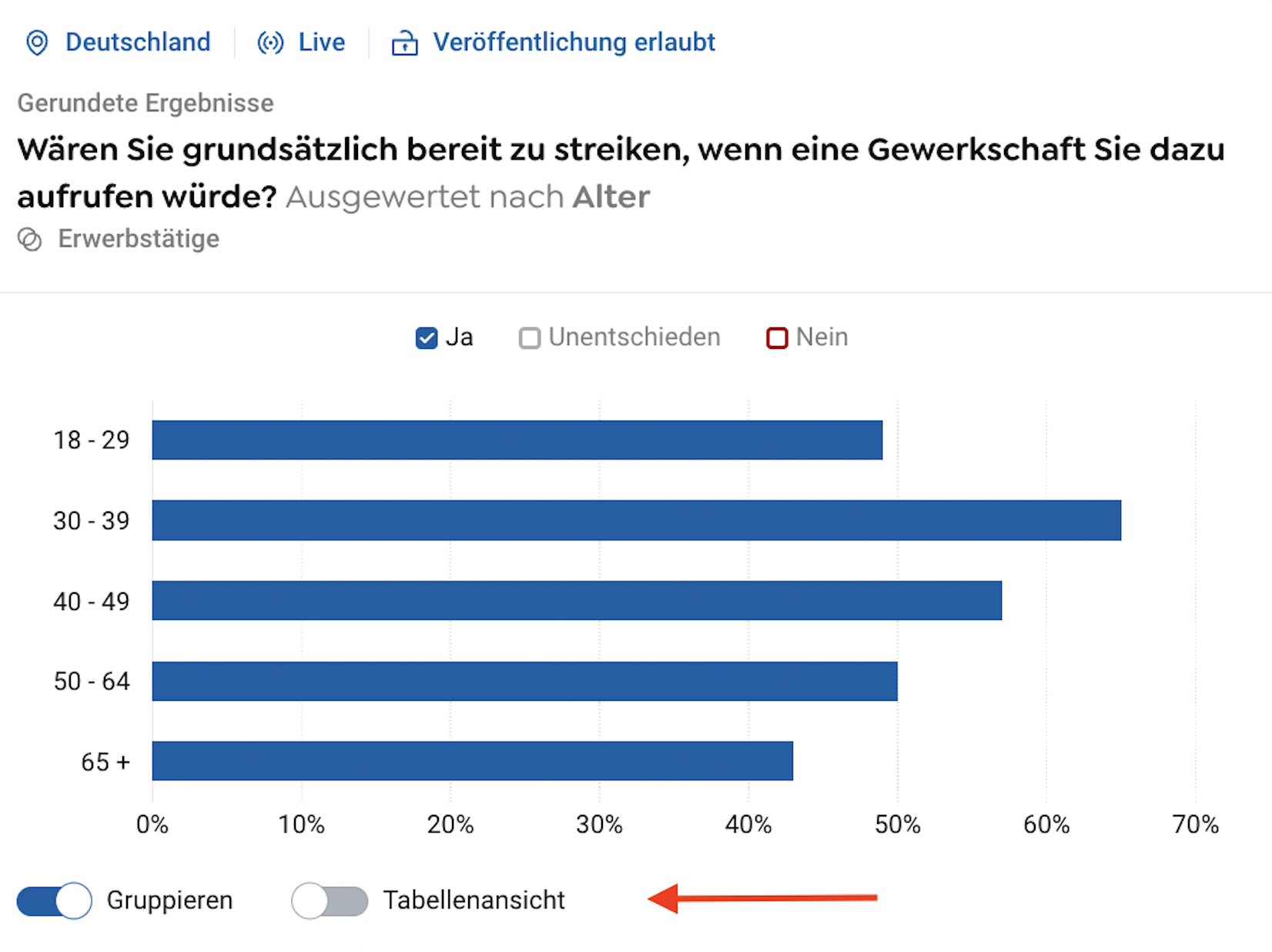 Toggle zur Filterung und alternativen Daten-Darstellung