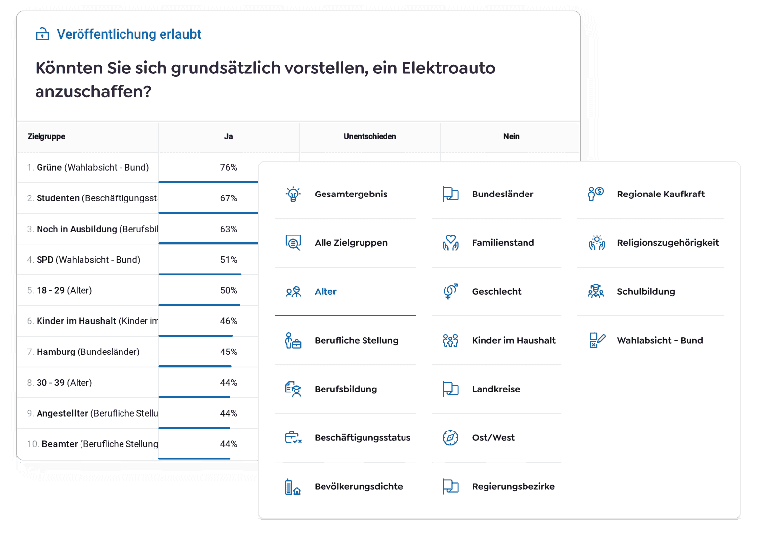 Tiefe Auswertungsmöglichkeiten: Sie filtern nach Ihren Interessen