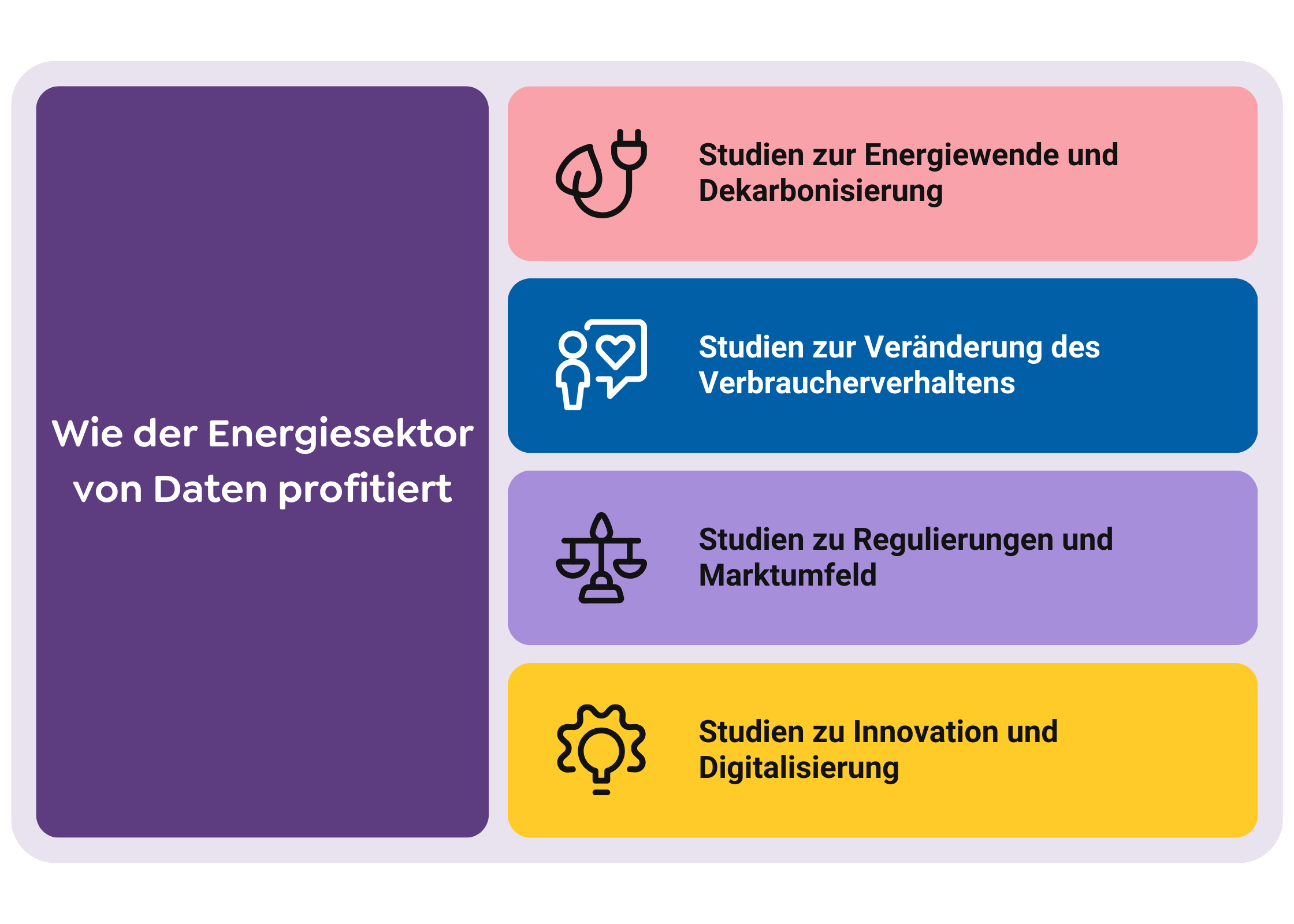 Wie der Energiesektor von Daten profitiert