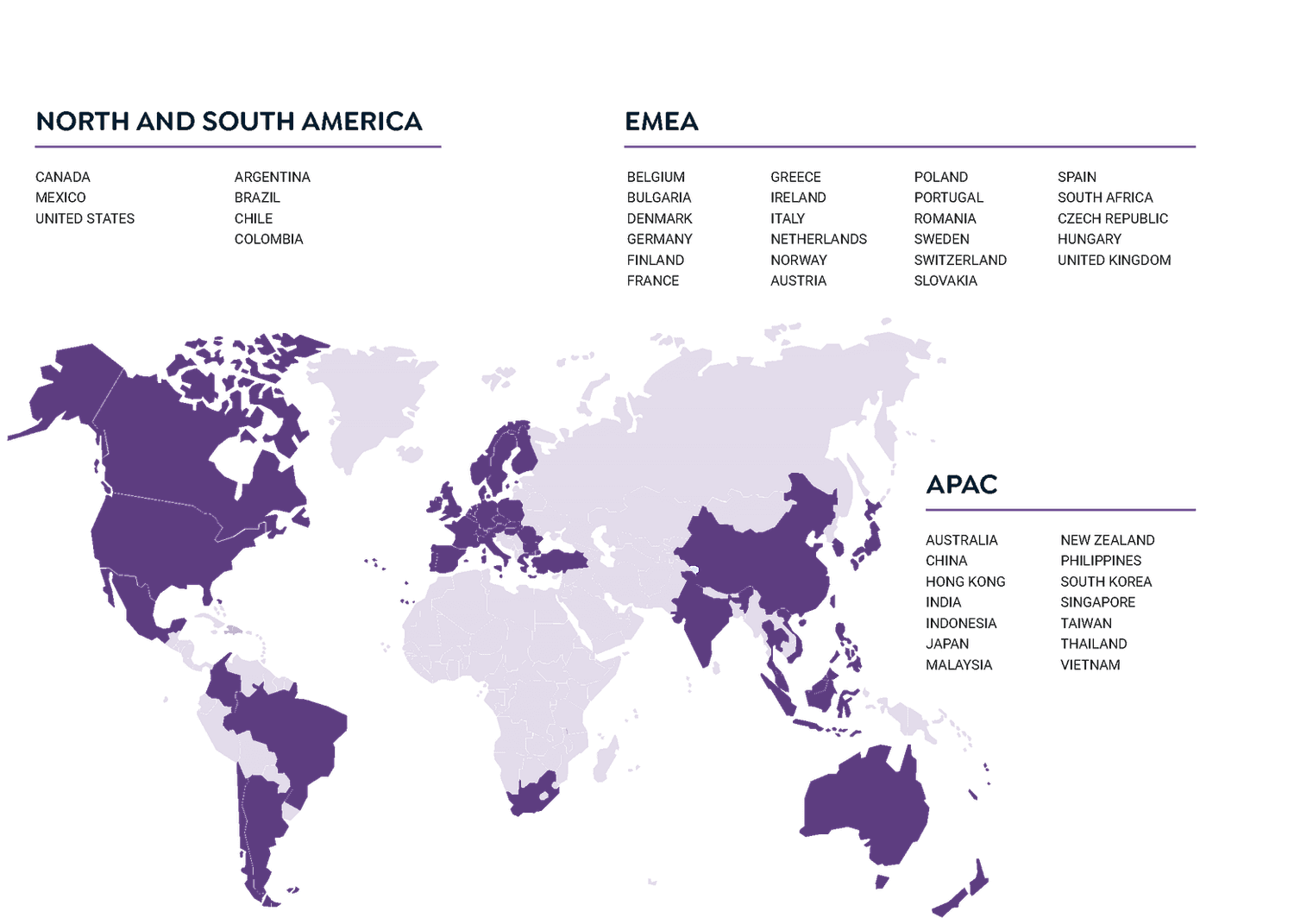 International Polls