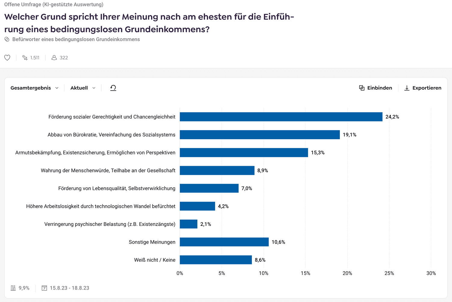 Offene Frage Auswertung