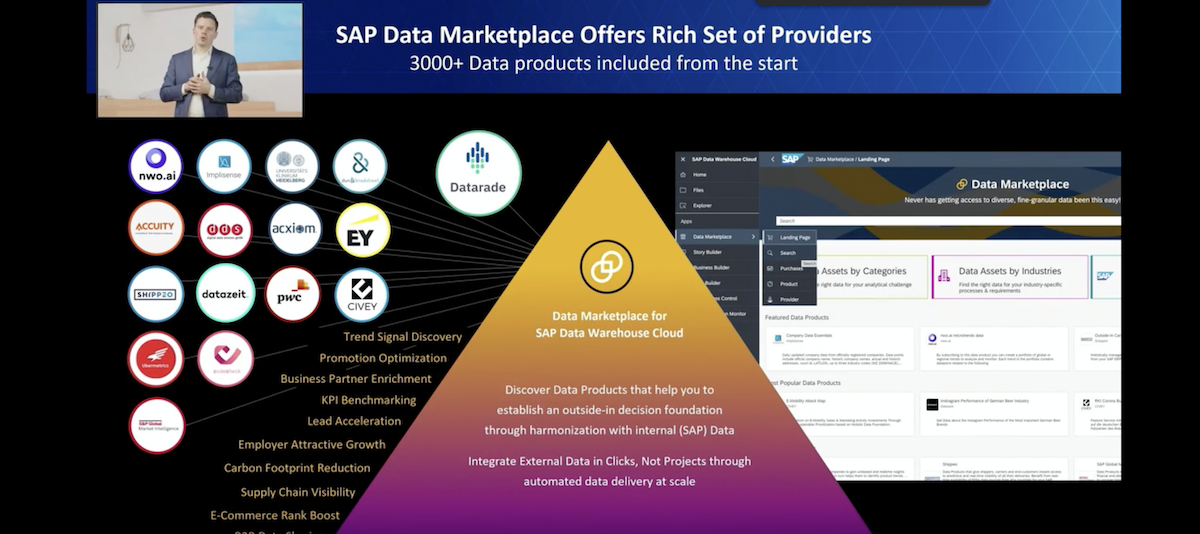 SAP Data Marketplace