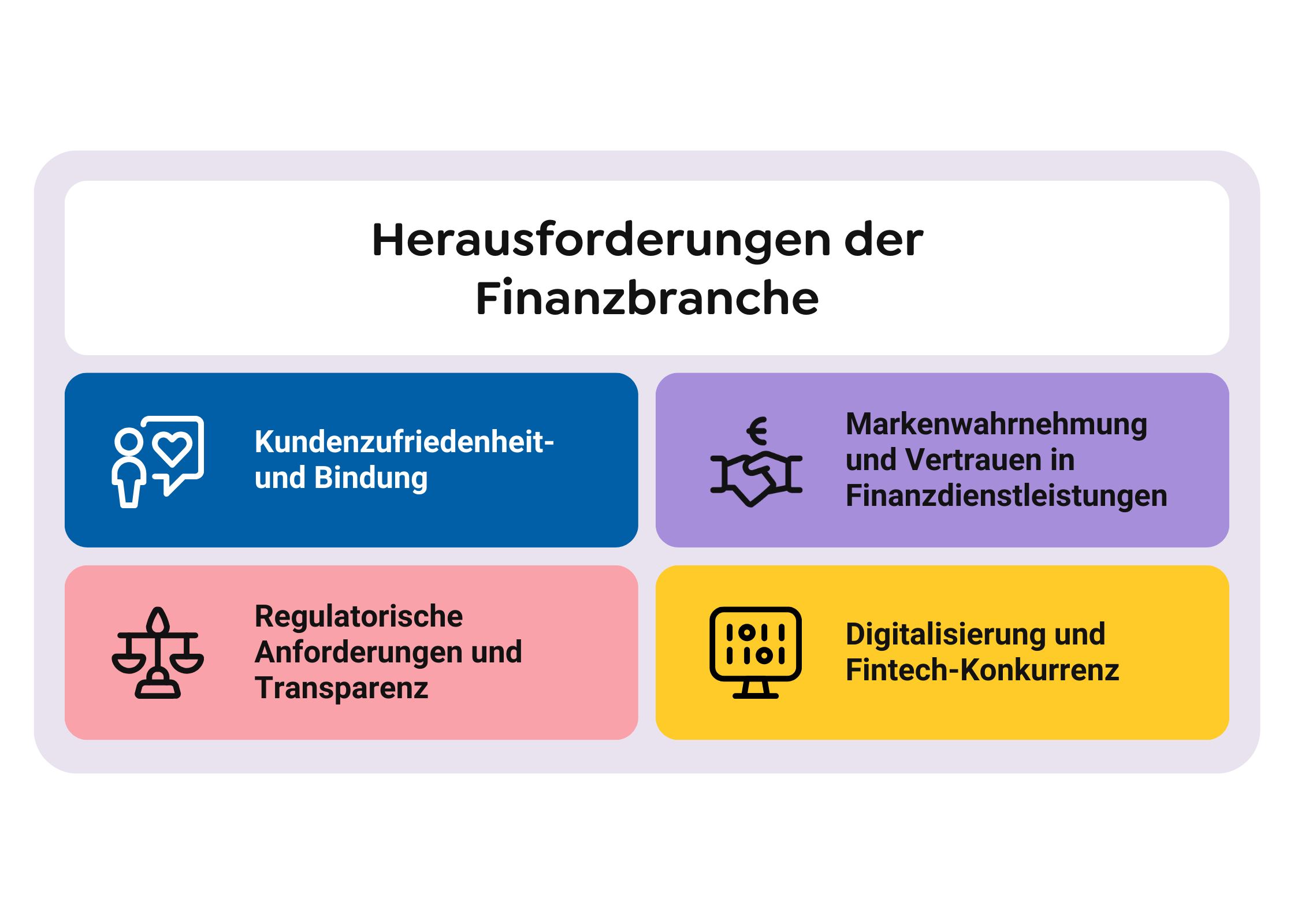 Herausforderungen der Finanzbranche-min