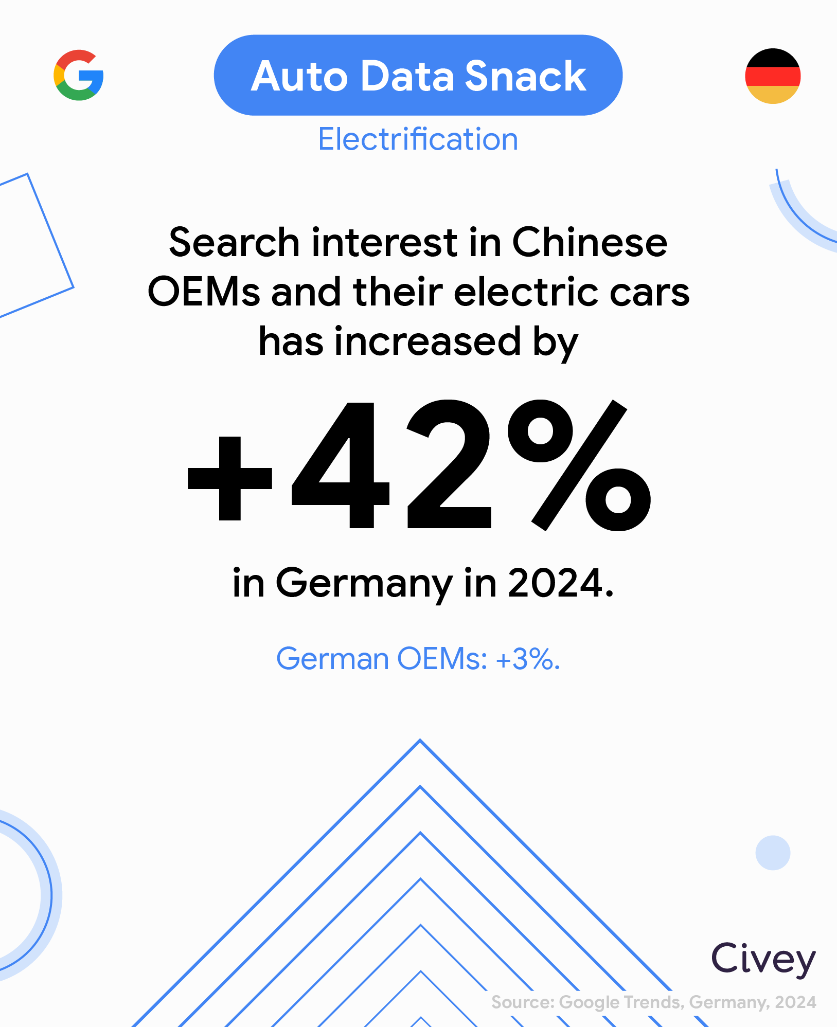 Google Data Snacks Automotive (1)