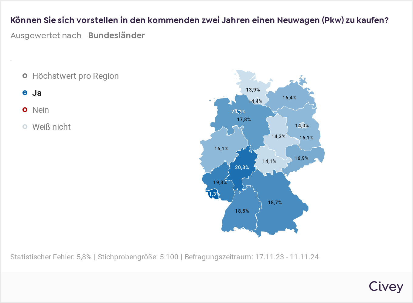 Neuwagenkauf