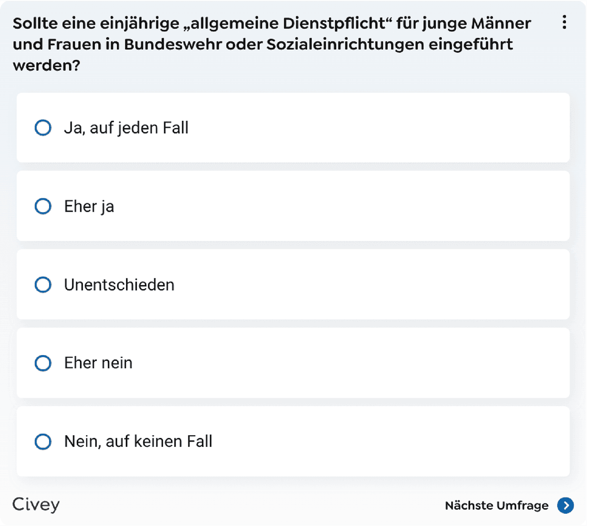 Exklusive Umfragen