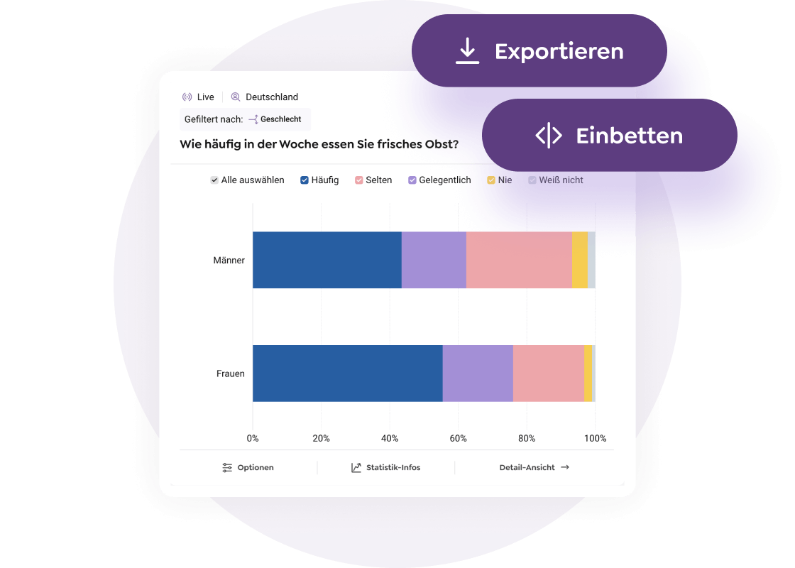 Kommunikationsstudie 1
