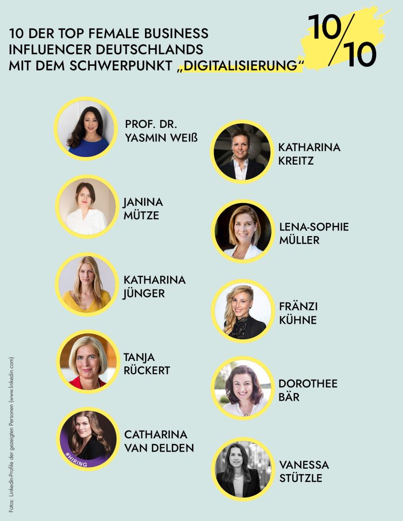 10 out of 10 Digitalisierung