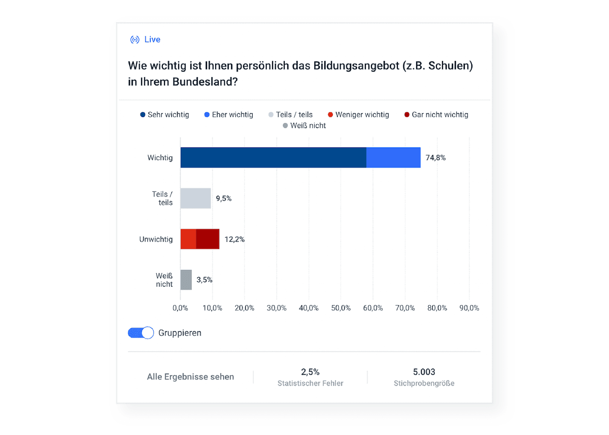 Politikfeldmonitor Poll Bildungsangebot