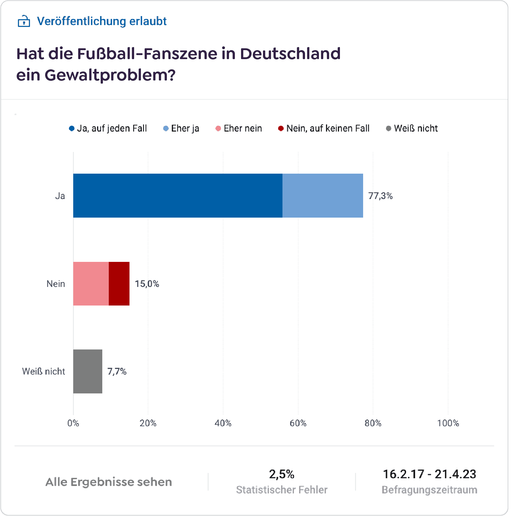 Ergebnisbox