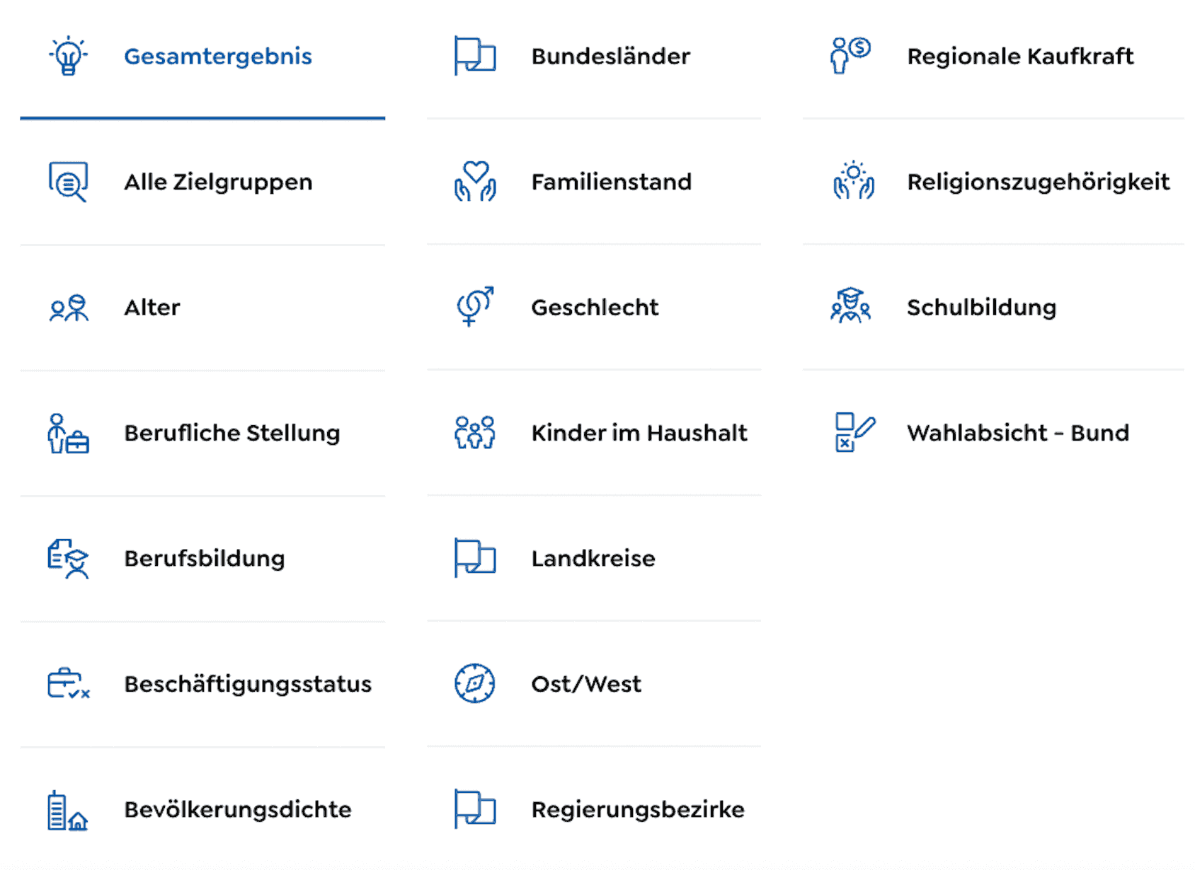 Soziodemographische Filter