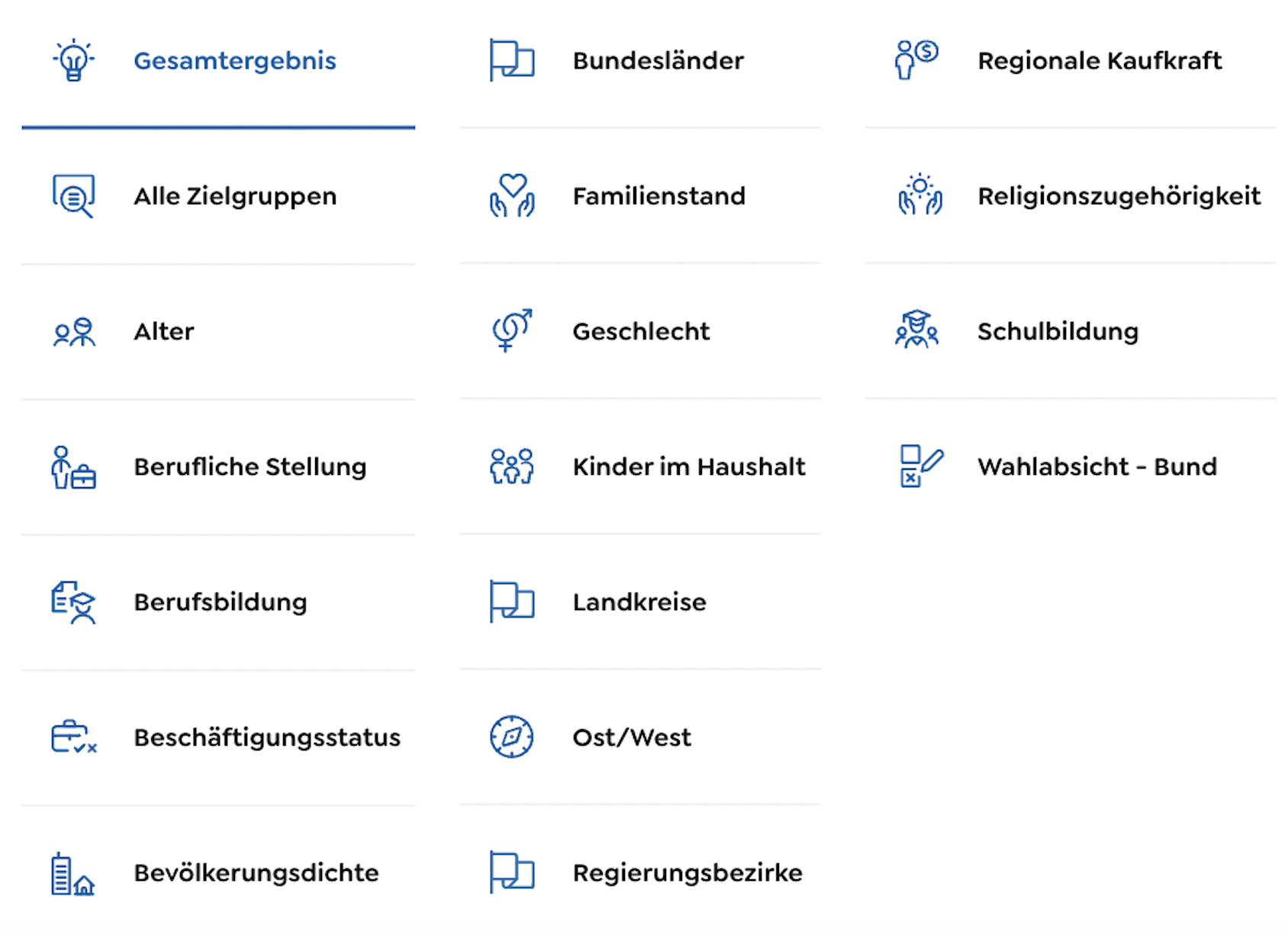 Soziodemographische Filter