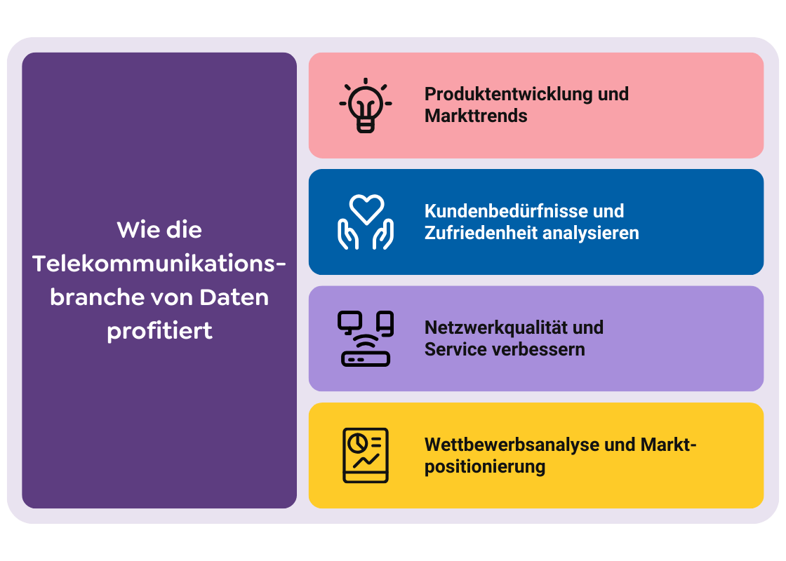 Wie die Telekommunikationsbranche von Daten profitiert