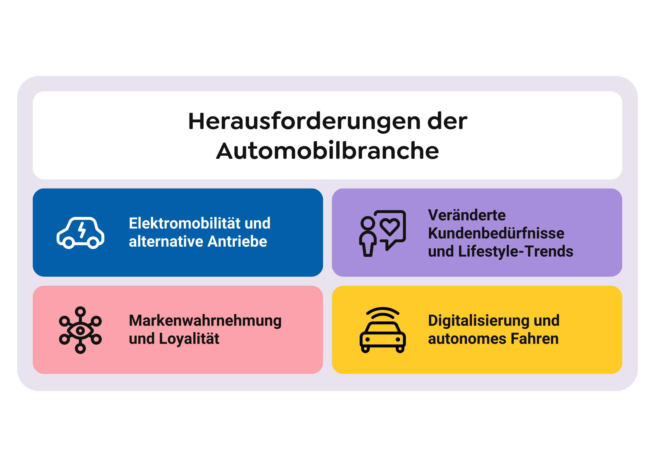 Herausforderungen der Automobilbranche-min