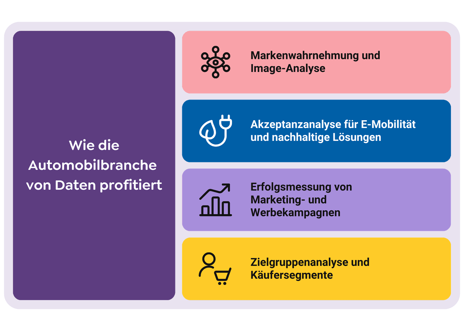 Wie die Automobilbranche von Daten profitiert