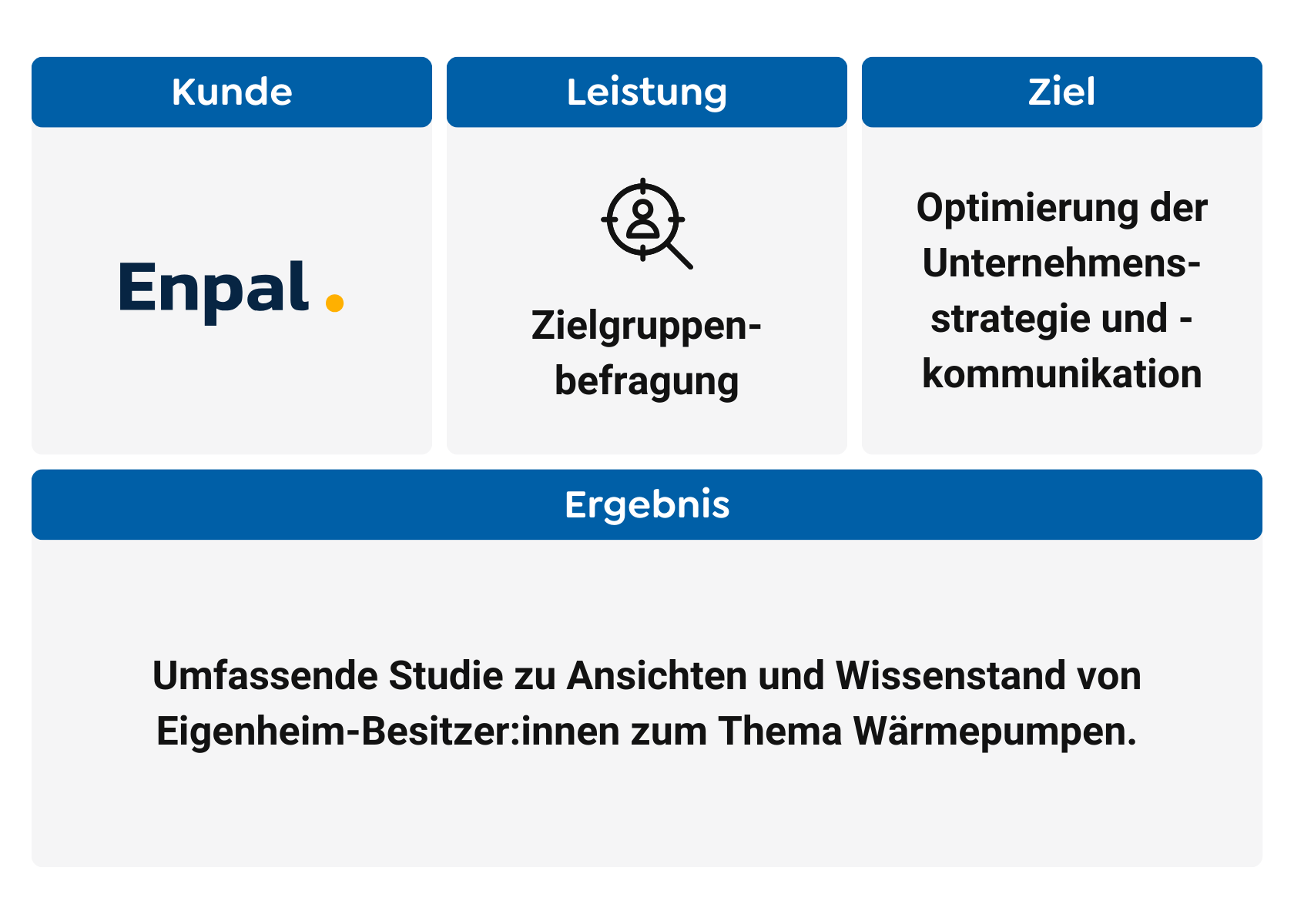 Enpal Case Zusammenfassung