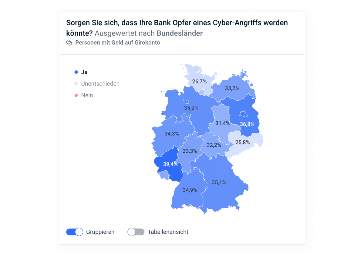 Finanzkundenradar Oktober