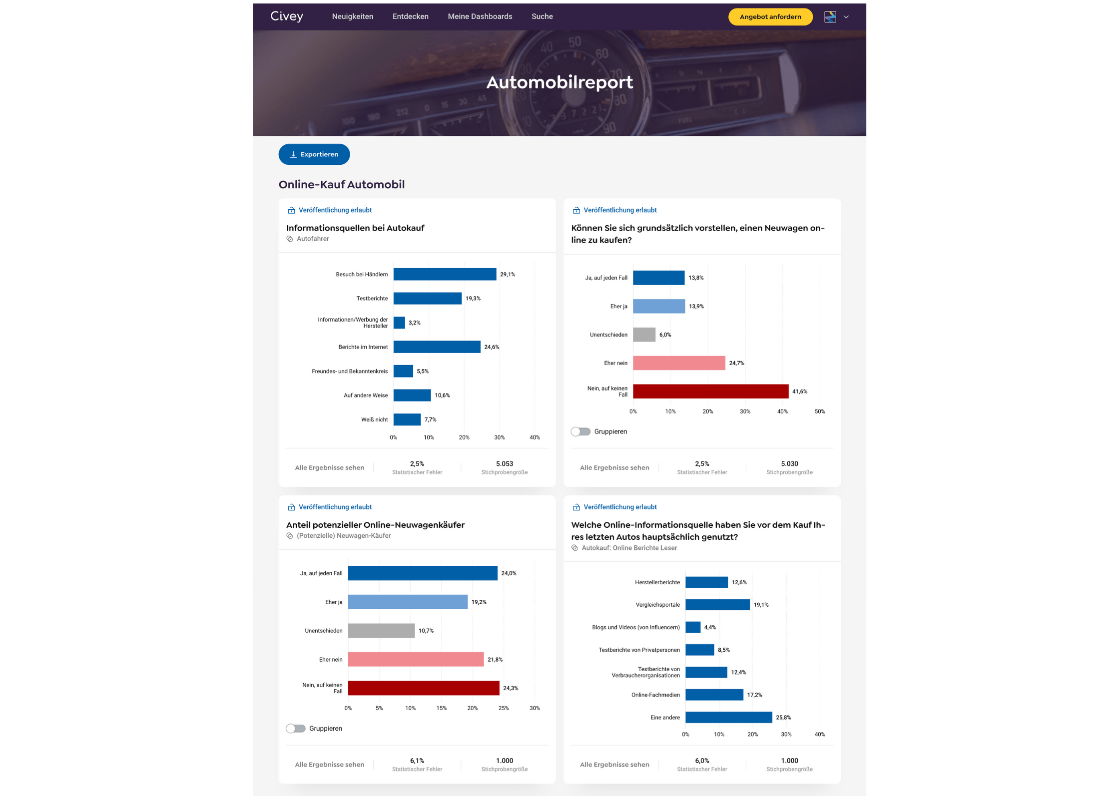 240229 Automobilreport-min