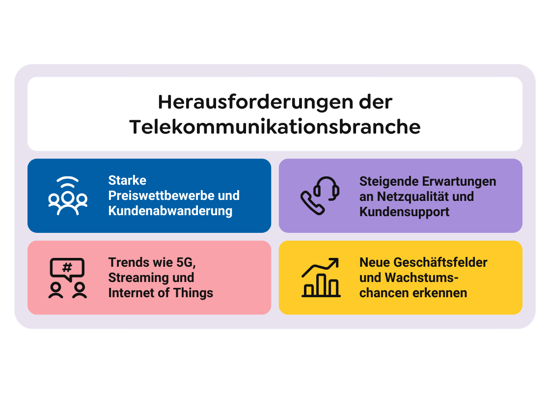 Herausforderungen der Telekommunikationsbranche-min