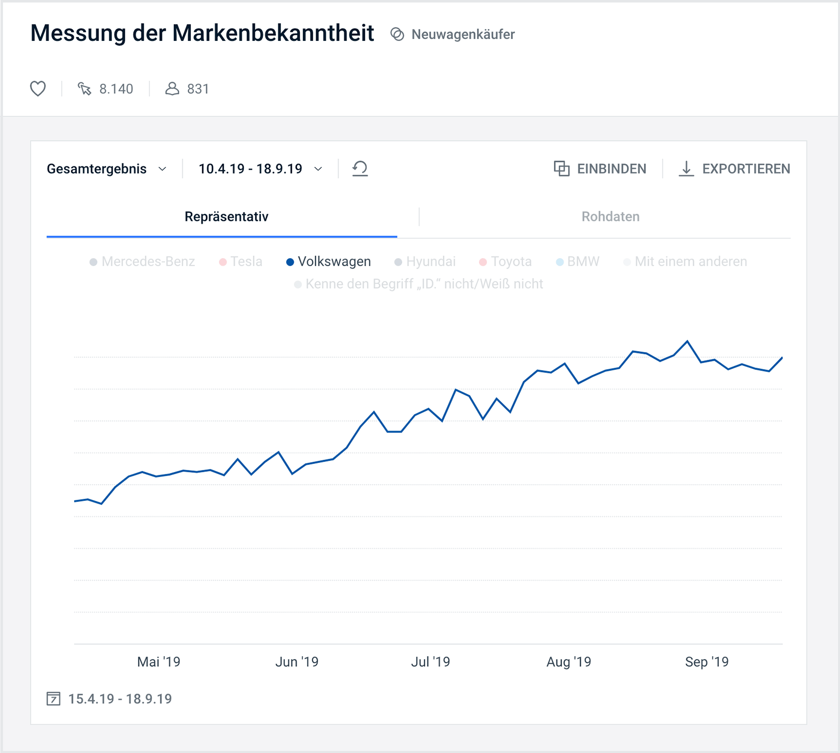 Umfrage 2