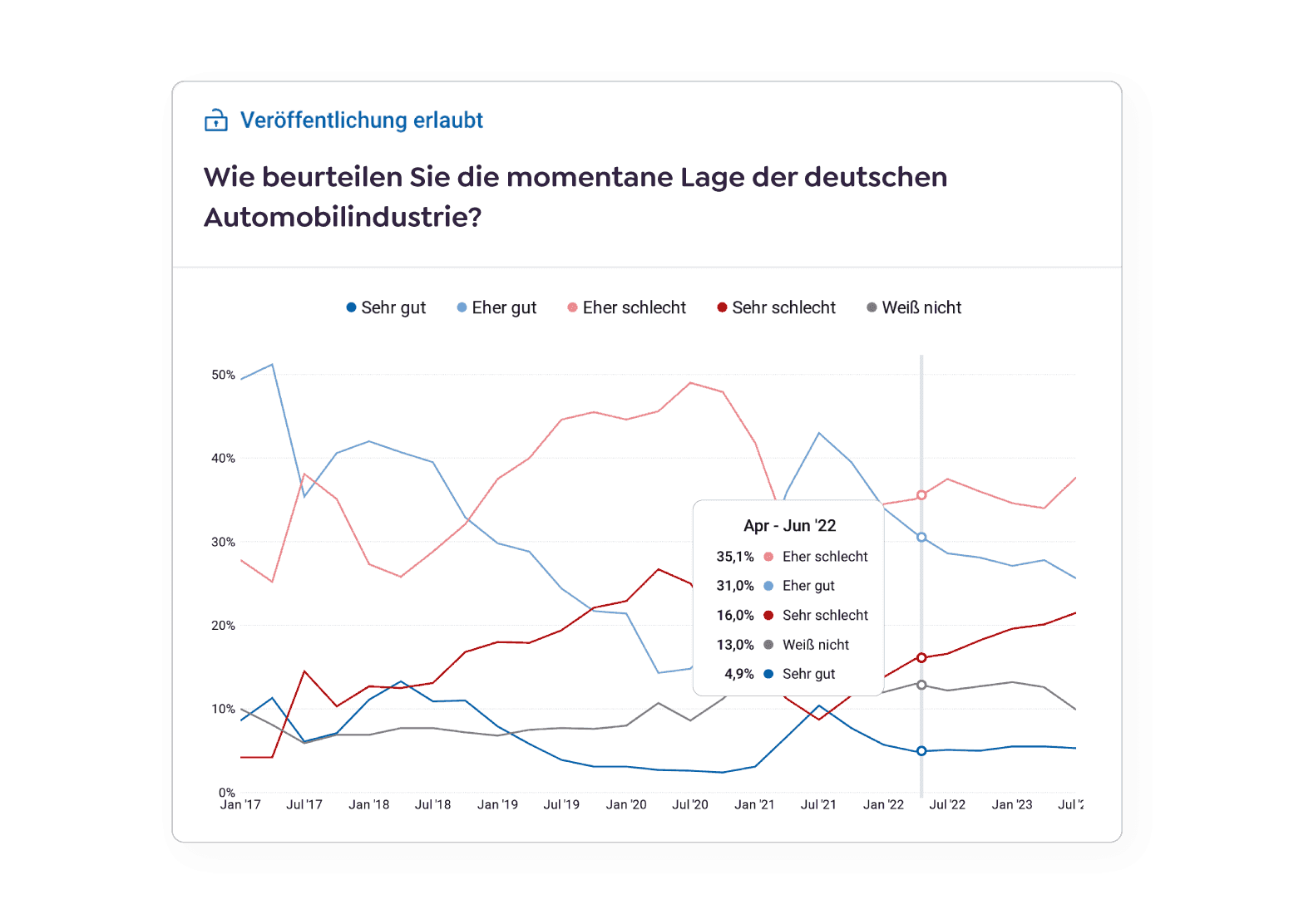 Trenderfassung: Verpassen Sie keinen kurzfristigen Meinungsumschwung