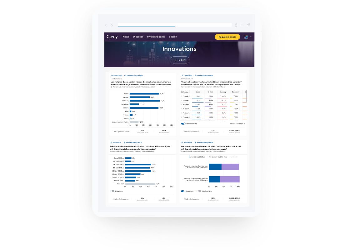 EN Market Research - Innovation Research