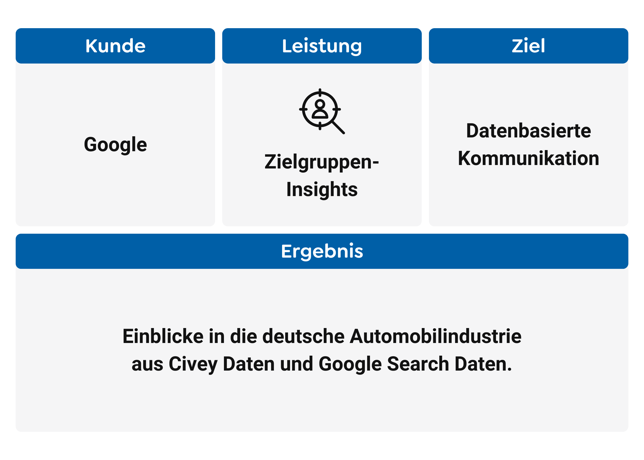 Case Study Zusammenfassung Google-min