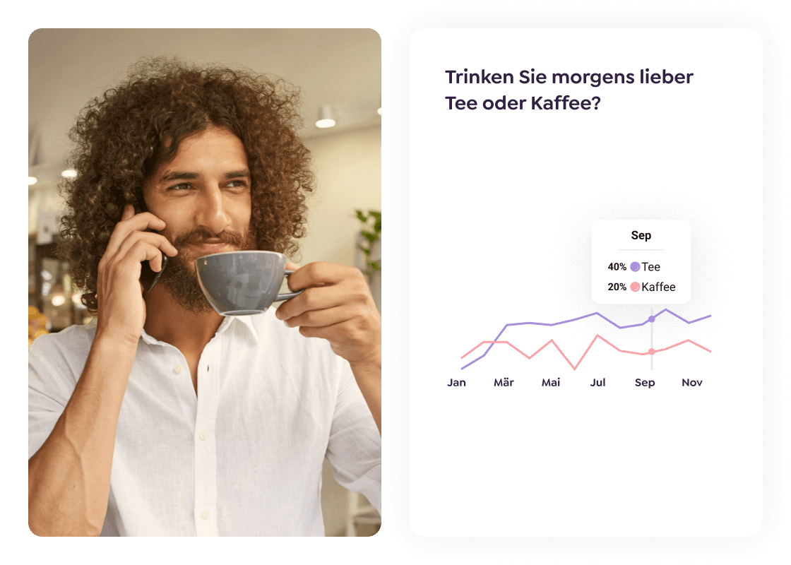 Marktanteilsmessung 1