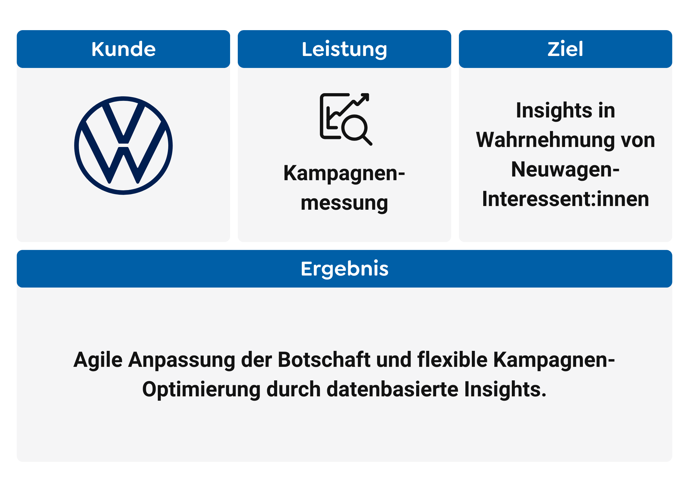 VW Case Study Projektzusammenfassung