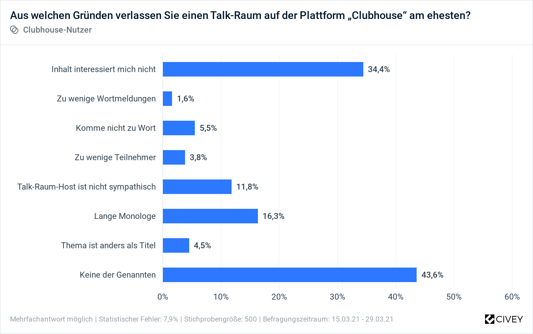 Grund einen Raum zu verlassen