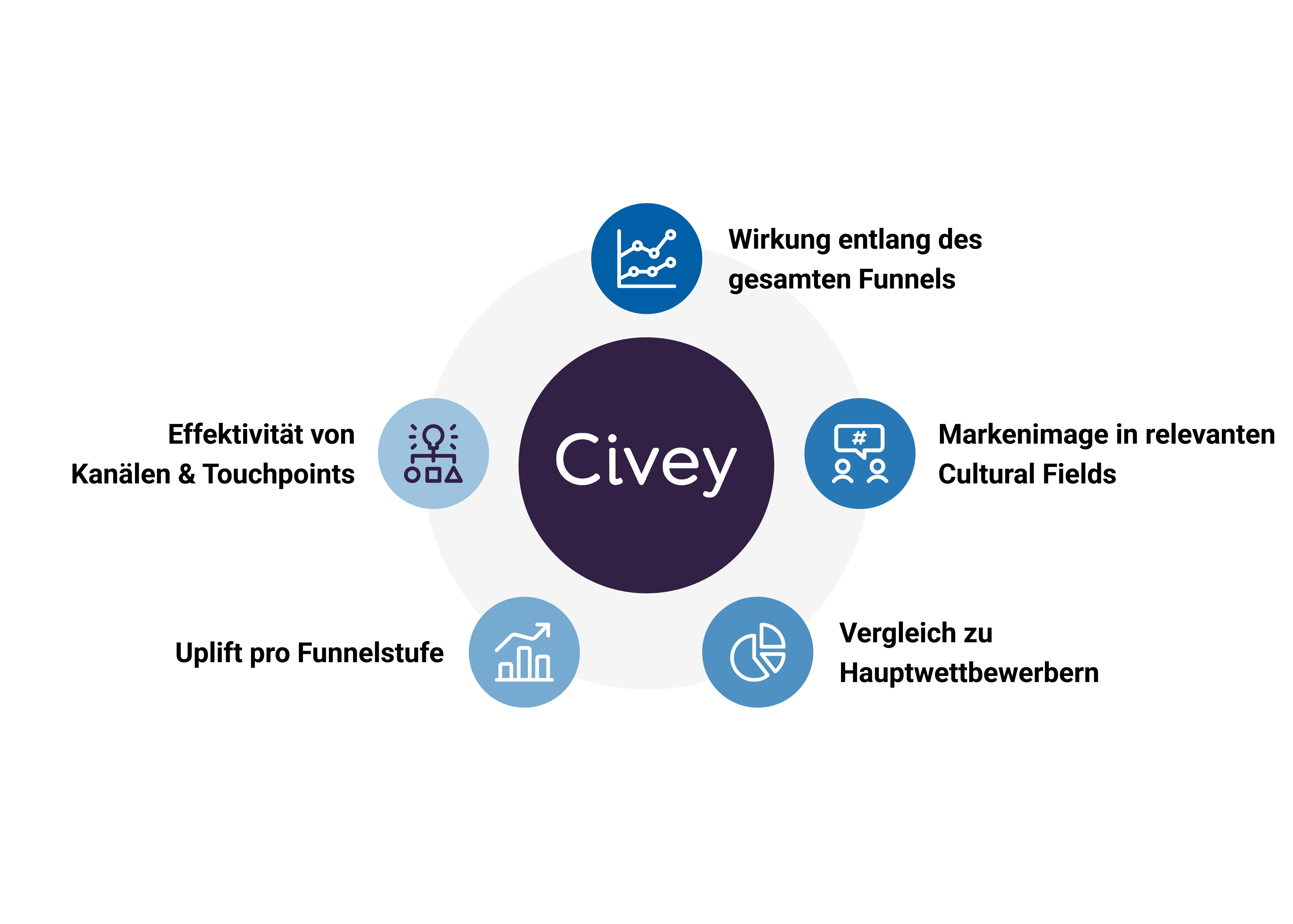 Eroberungsindex Grafik