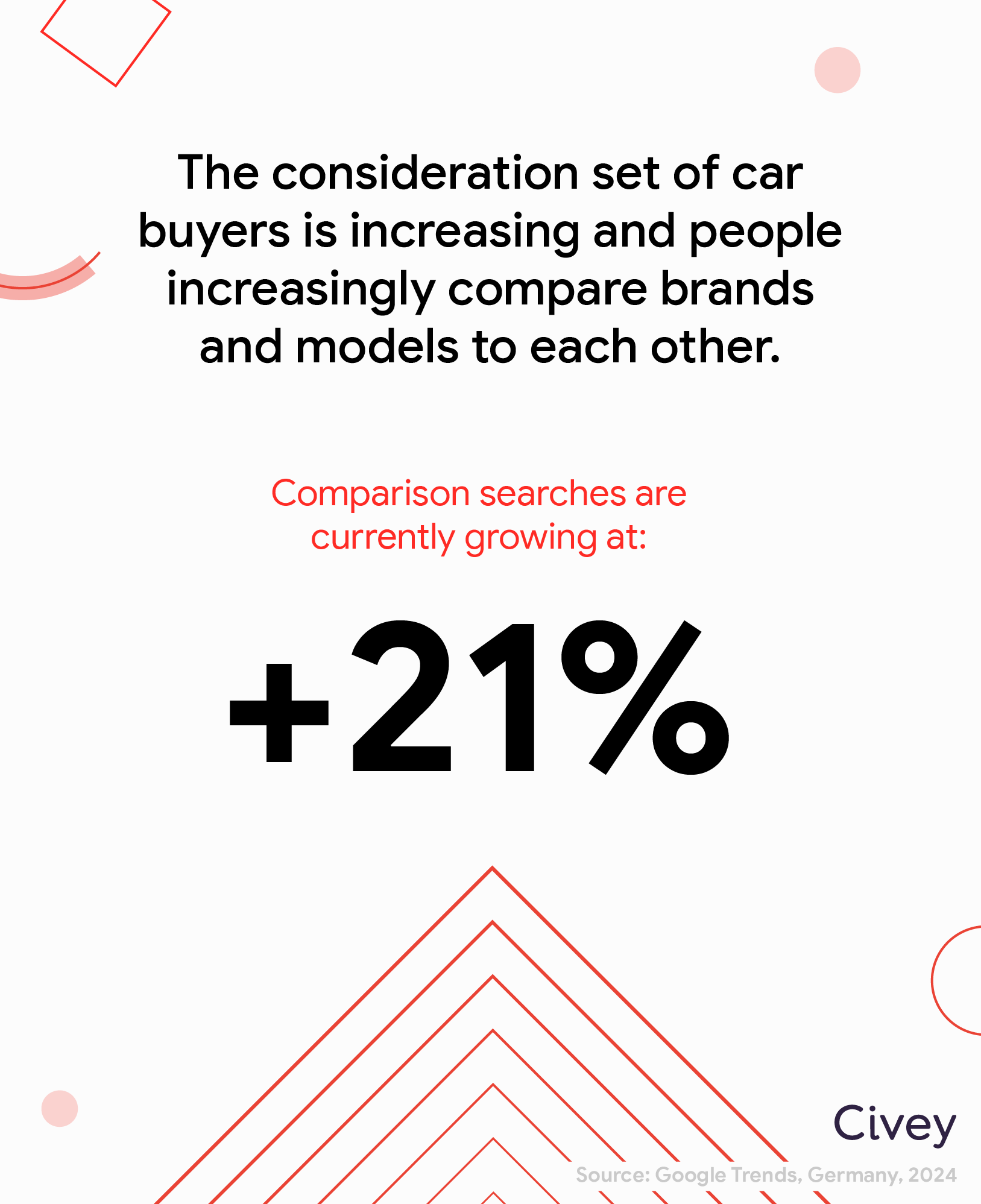 Google Data Snacks Automotive (2)