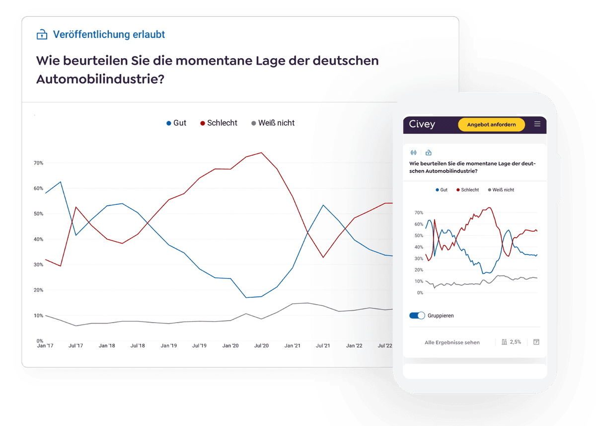 Langzeit-Tracking: Beobachten Sie langfristige Marktentwicklungen