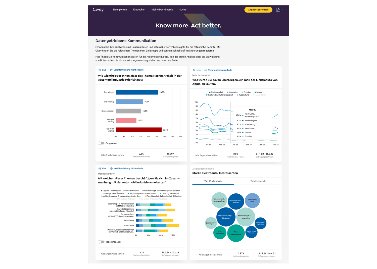 Know more act better Dashboard-min