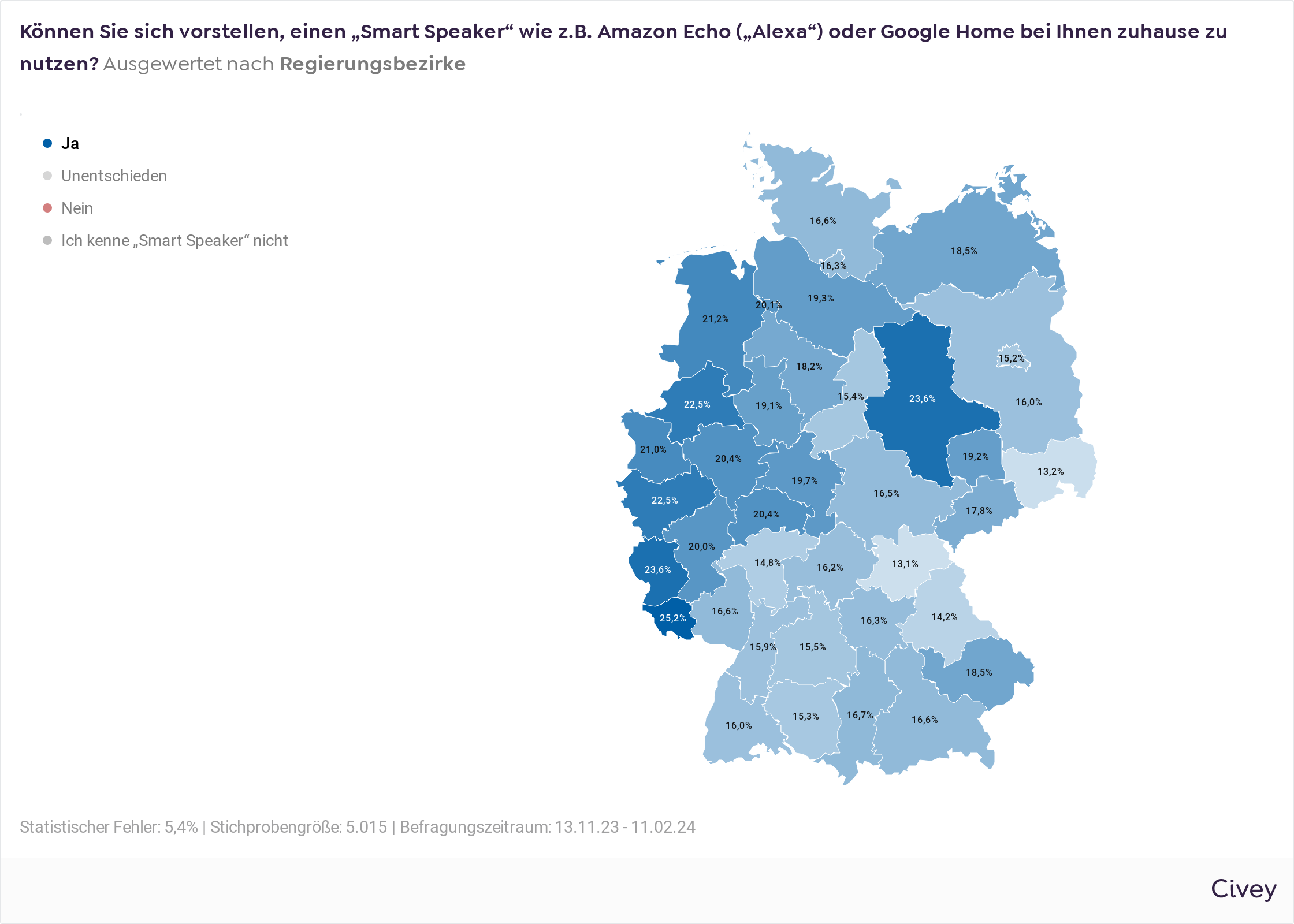 Strategie Monitoring Ansicht Regierungsbezirke