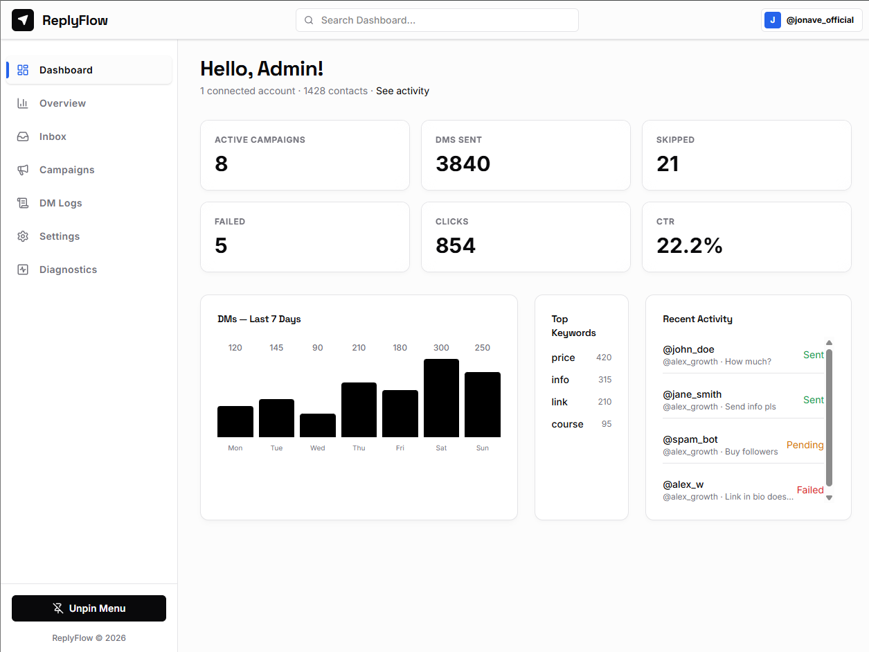 Instagram Automation - 3