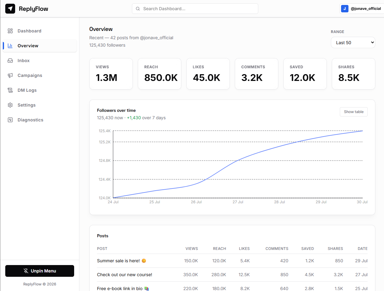 Instagram Automation - 4