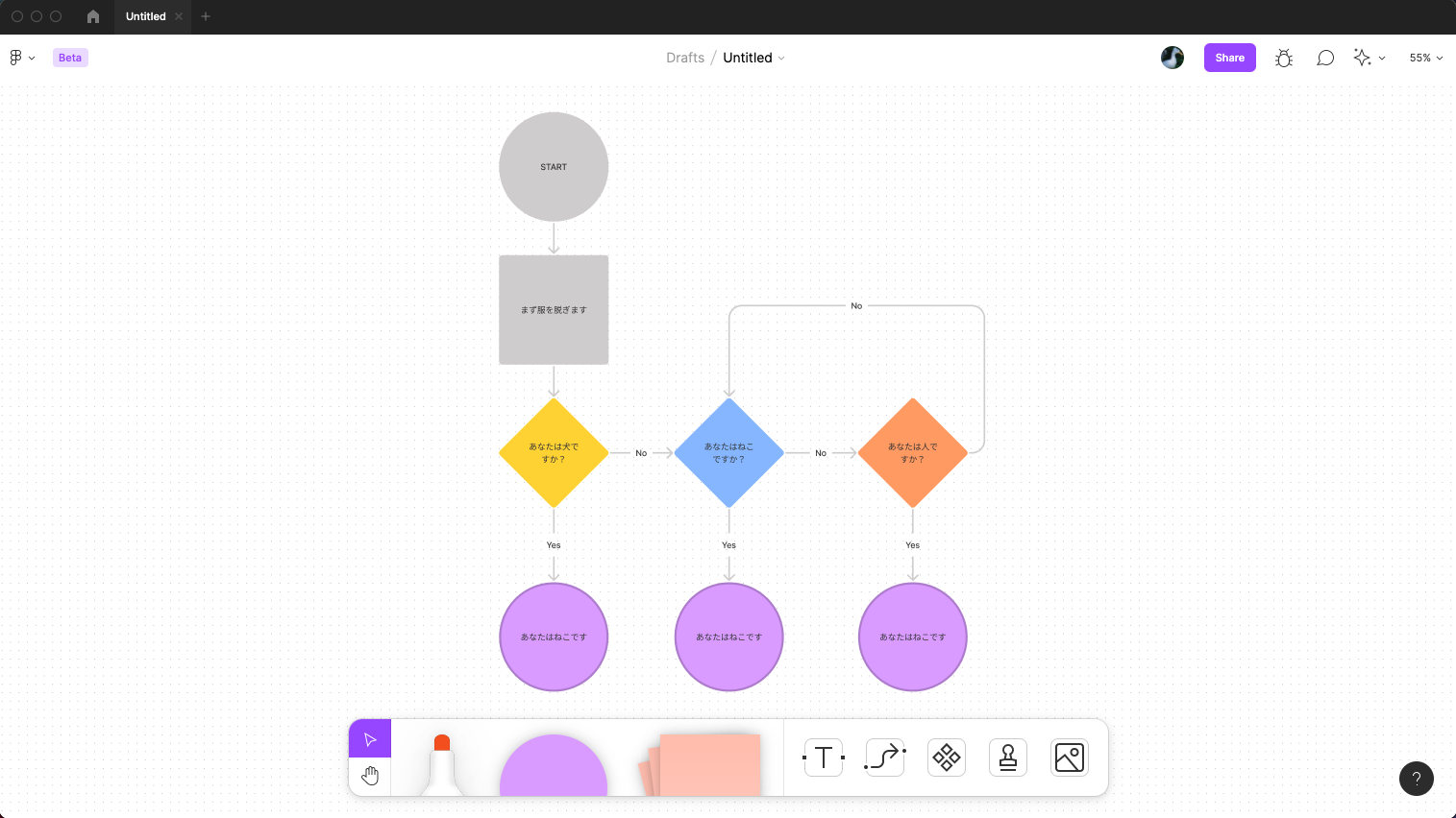 figjam-flowchart