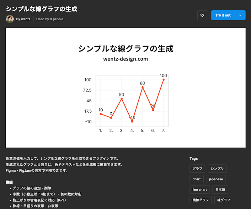 figma-simple-line-chart-plugin